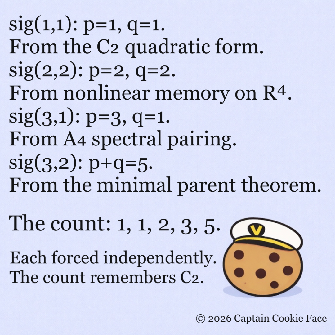 The Signature Count